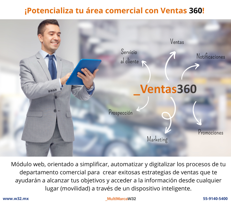 Módulos web-Ventas 360