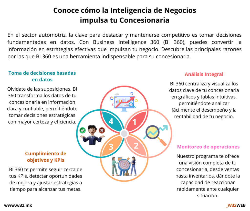 Inteligencia de negocios